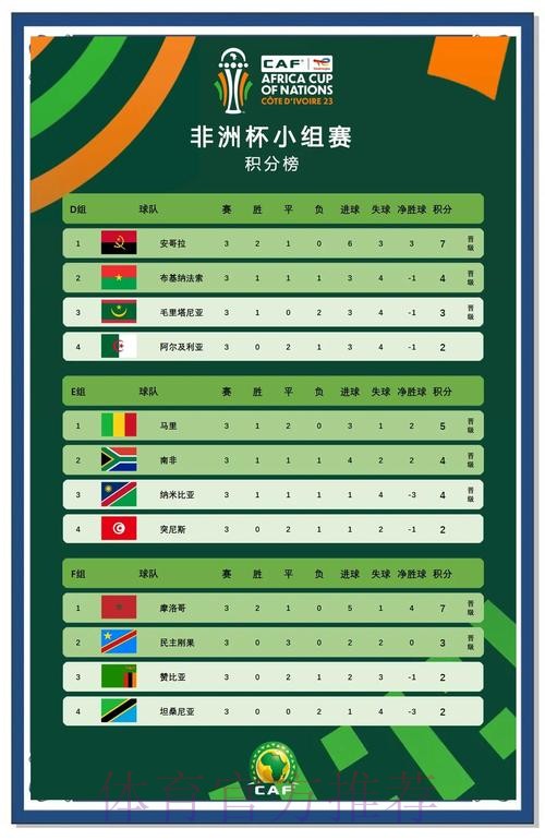 非洲杯1/8决赛对阵出炉：3场焦点战 南非死磕喀麦隆 5队或直通8强