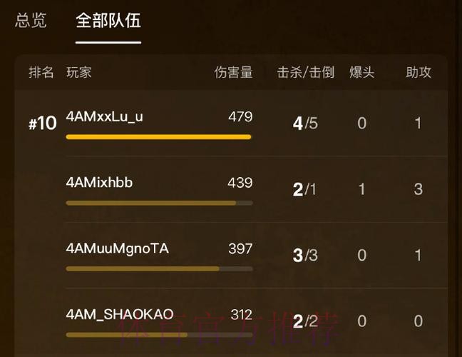 深圳4AM人员变动公告：原TEC.路飞正式转会至4AM